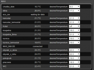 Max zobrazení zařízení a teplot